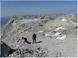 Parkirišče Erichhütte - Hoher Kopf